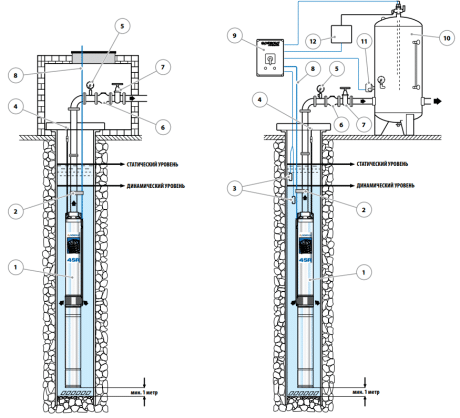 Скважинный насос с обратным клапаном: монтаж и способы применения